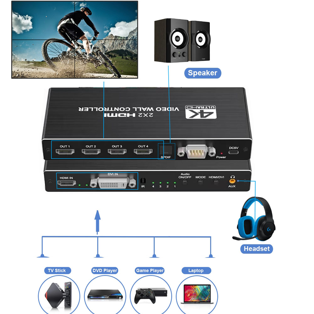 4K HDMI Video Wall Controller  - Photograph Mp3 บทวิจารณ์และราคา