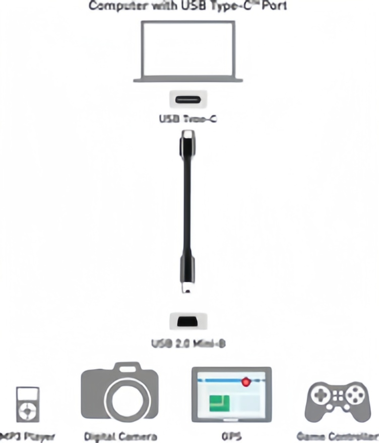 USB C แบบสั้นไปยังสายมินิ USB- - Photograph Mp3 บทวิจารณ์และราคา